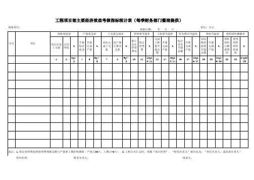 工程项目部主要经济效益考核指标统计表