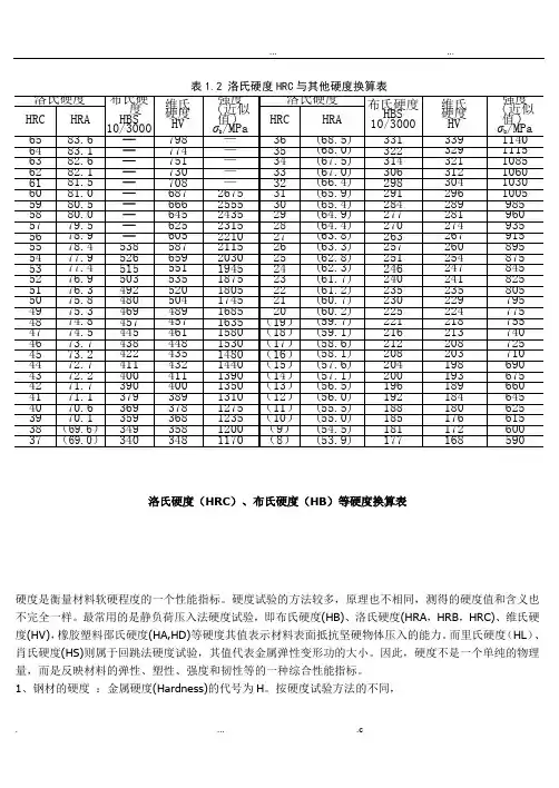 洛氏硬度HRC与其他硬度换算表
