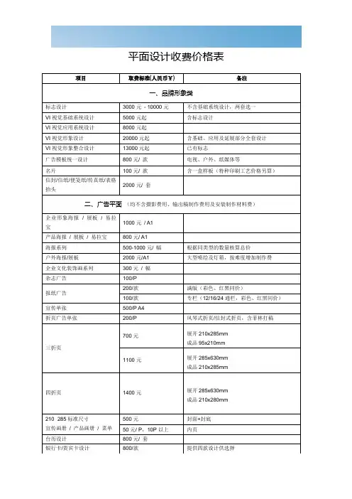最完整平面设计费价目表课件资料[优质文档]