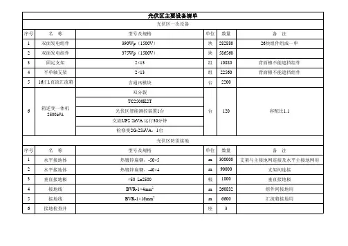 100MWp光伏电站光伏区主要设备清单&发电量计算