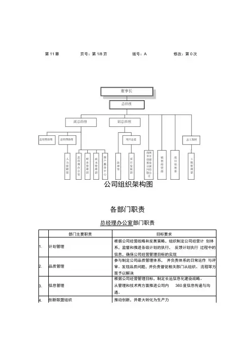 万科房地产组织架构与职责权限