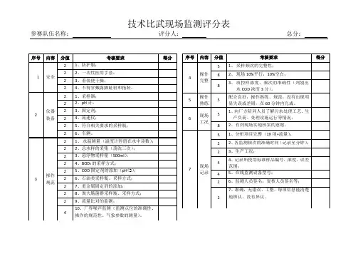 技术比武现场监测评分表