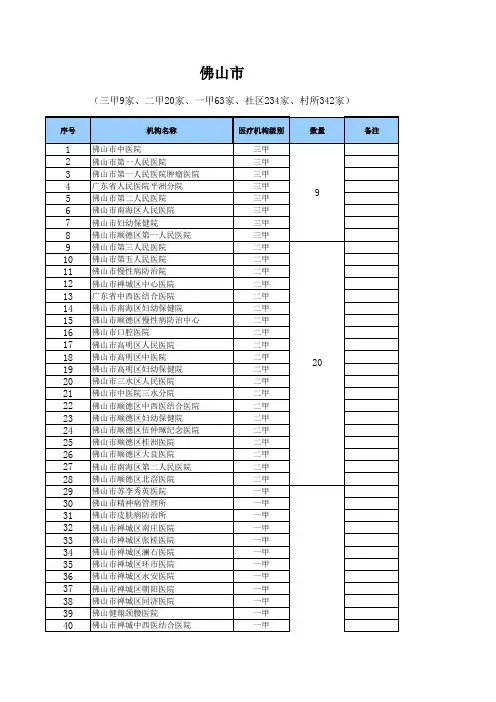 2015广东医疗机构明细