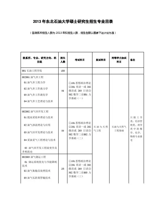 2013年东北石油大学硕士研究生招生专业目录及招生简章