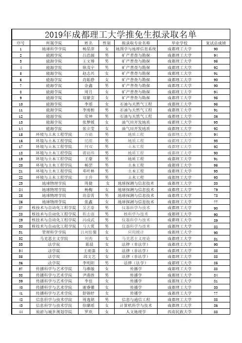 接收推免生公示名单+(1113)