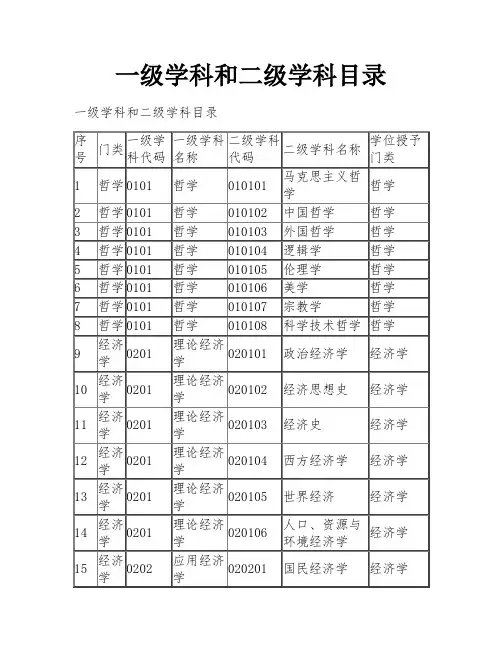 一级学科和二级学科目录