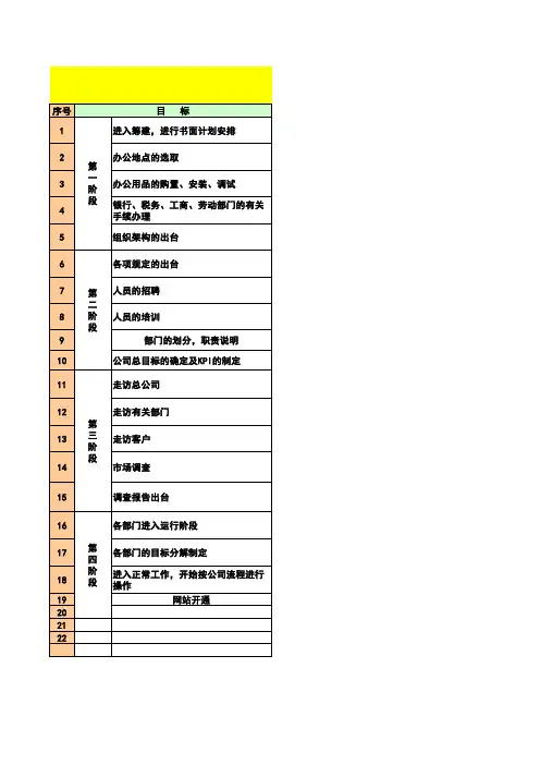 新公司筹建、筹备详细工作计划进度书