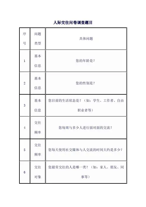 人际交往问卷调查题目