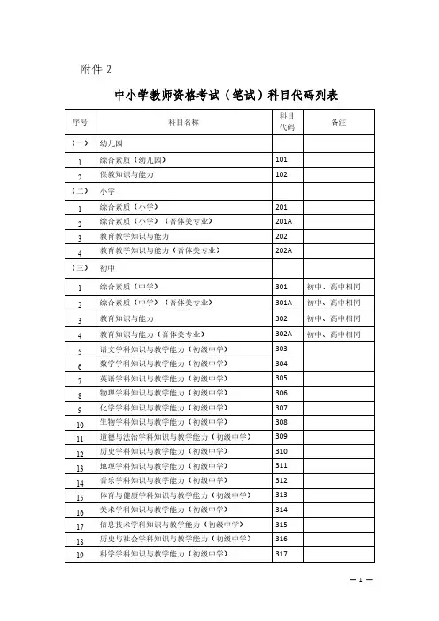 中小学教师资格考试(笔试)科目代码列表