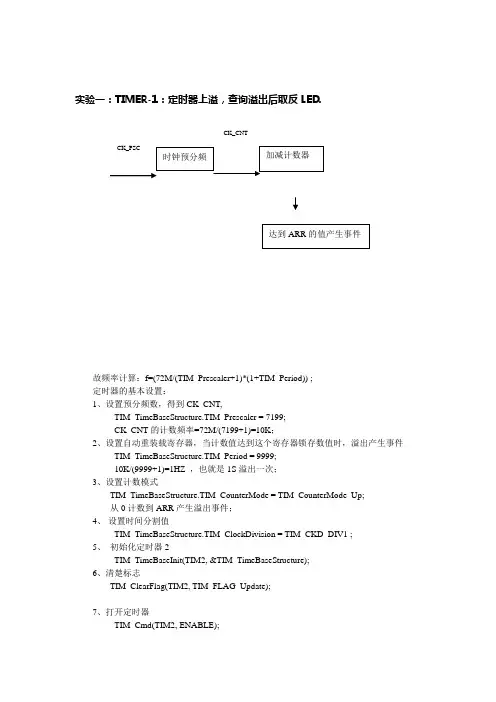 STN32--定时器计数器(向上计数模式基本配置)