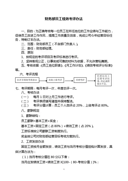 财务部员工绩效考核评分标准