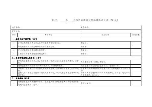 道路工程—建设单位对项目监理单位现场管理评分表