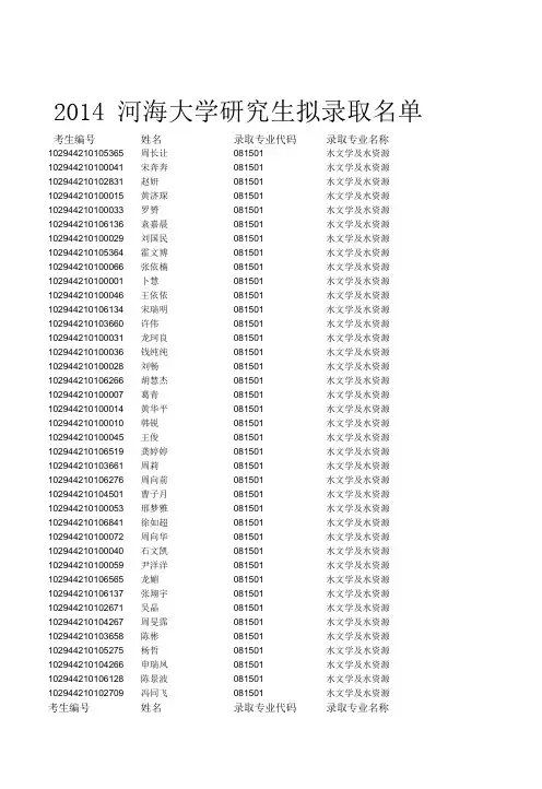 2014年河海大学研究生拟录取名单