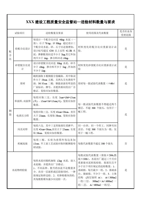 建筑工程送检材料数量与要求