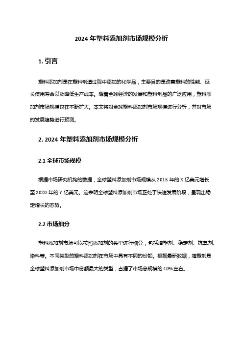 2024年塑料添加剂市场规模分析