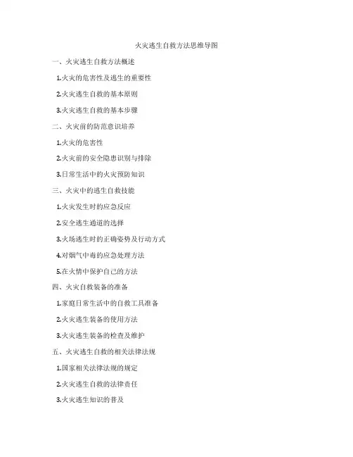 火灾逃生自救方法思维导图