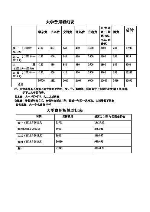 大学费用明细表