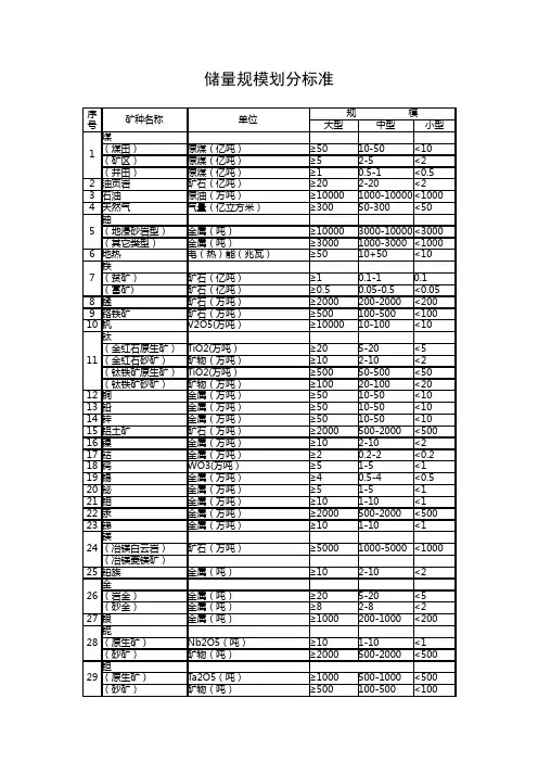 储量规模划分标准
