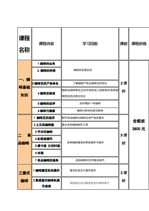 咖啡培训课程表