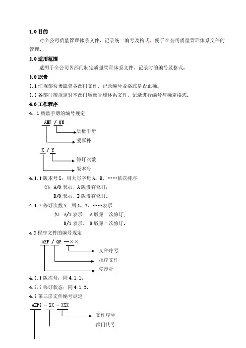 文件编号及格式编制规定