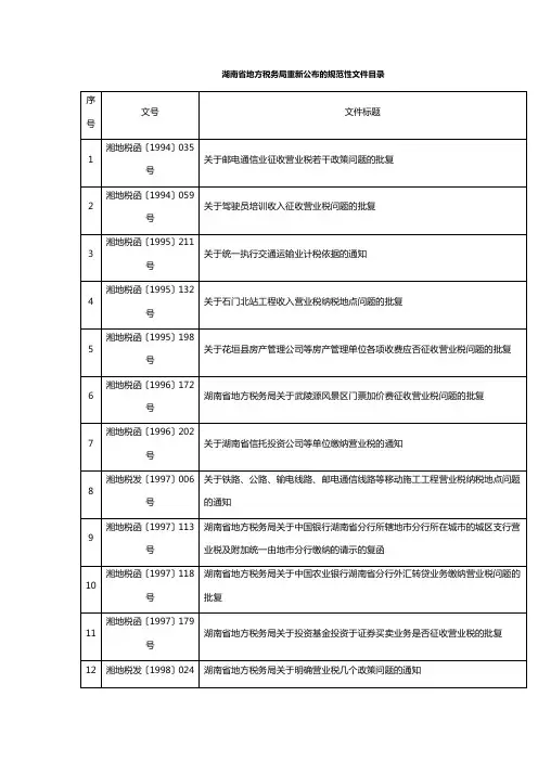 湖南省地方税务局重新公布的规范性文件目录