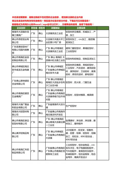 新版广东省佛山铝型材工商企业公司商家名录名单联系方式大全1316家