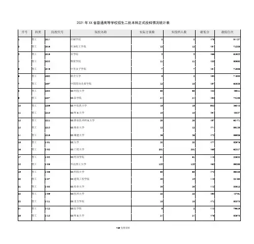 2015年陕西省普通高等学校招生二批本科正式投档情况统计表