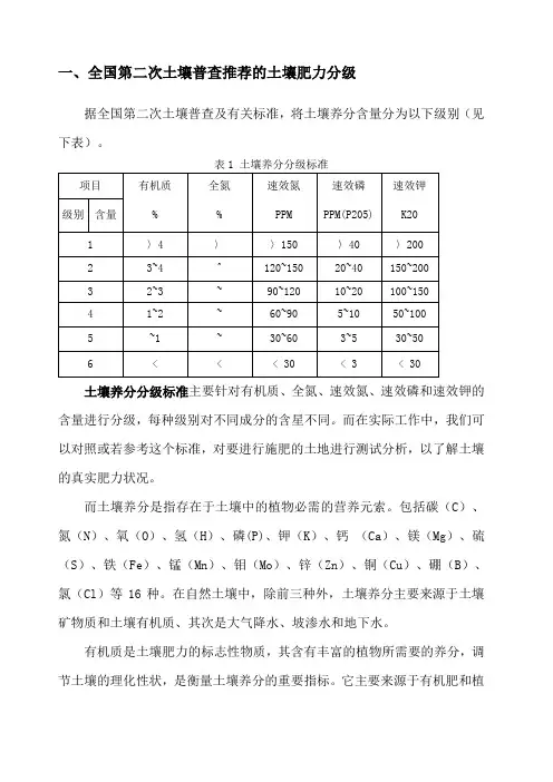 土壤肥力分级指标