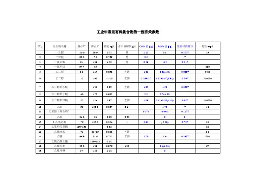 工业中常见有机化合物的生化参数