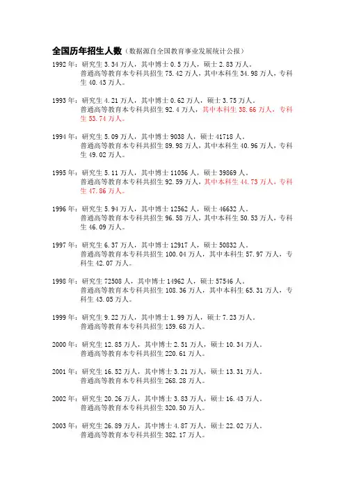 历年本、专科、研究生录取人数