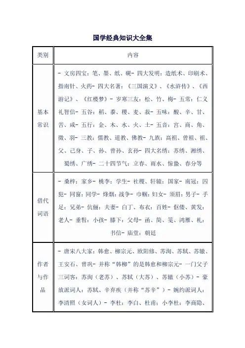 国学经典知识大全集