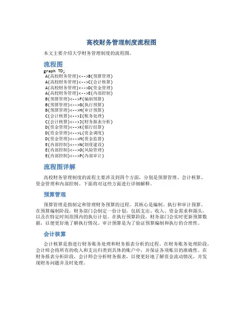 高校财务管理制度流程图