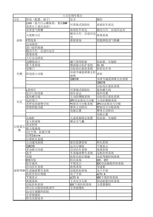 6方位要点