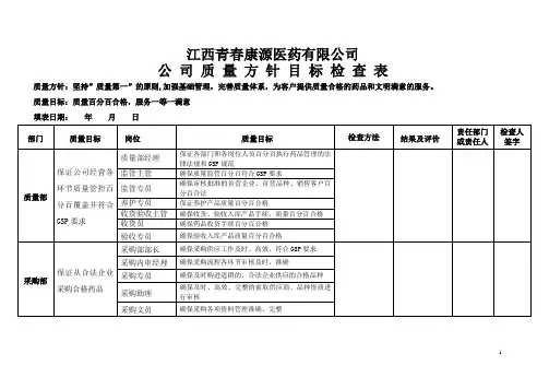质量方针目标定期检查考核表
