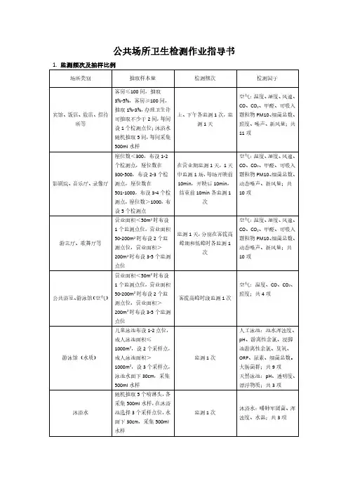 公共卫生抽样及检测作业指导书