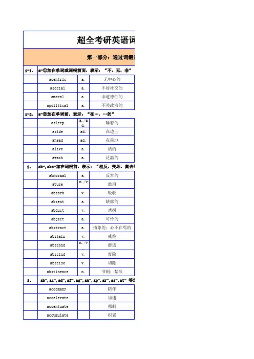 超全考研英语词根词缀记忆大全