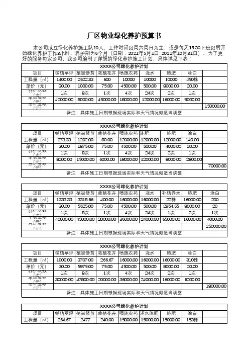 厂区物业绿化养护预算书