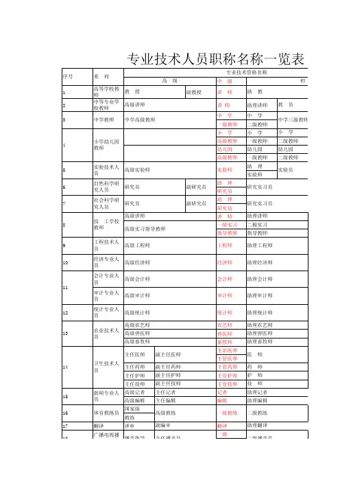 专业技术人员职称名称一览表