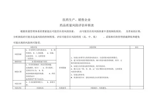 药品质量风险评估表