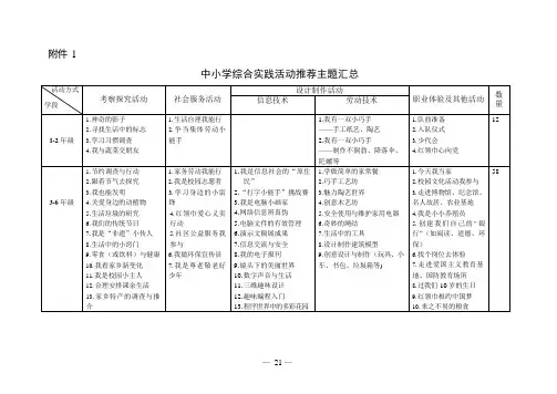 中小学综合实践指导纲要152个推荐主题汇总