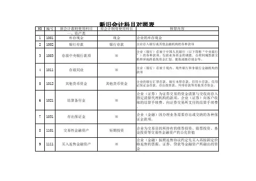新旧科目对照表