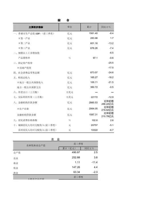 孝感市2020年11月统计月报