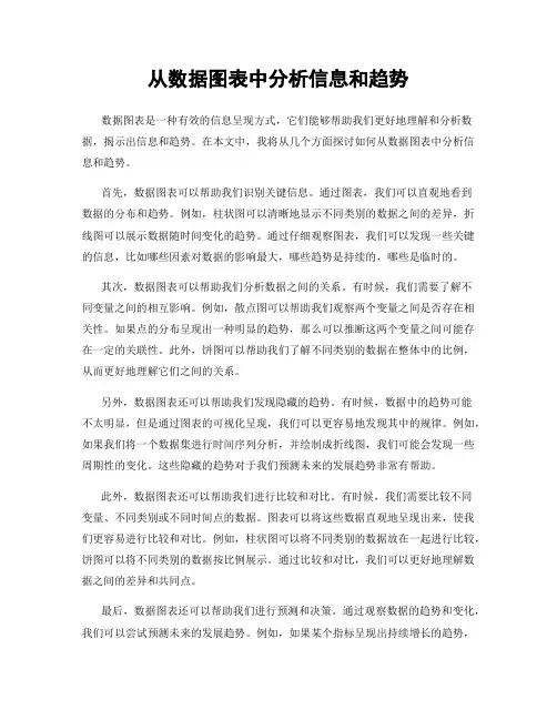 从数据图表中分析信息和趋势