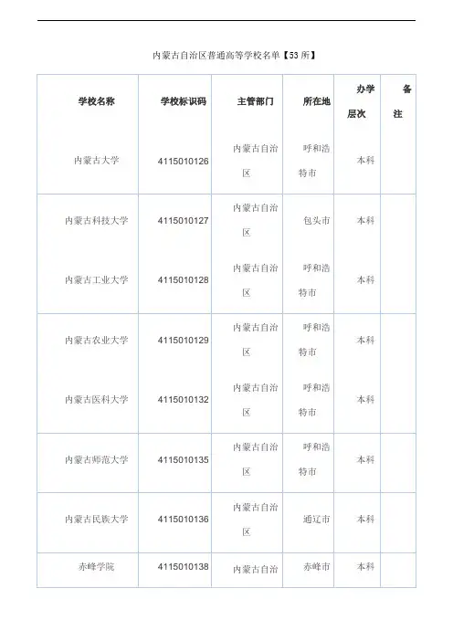 教育部公布具有招生资格的-内蒙古自治区普通高等学校名单【53所】