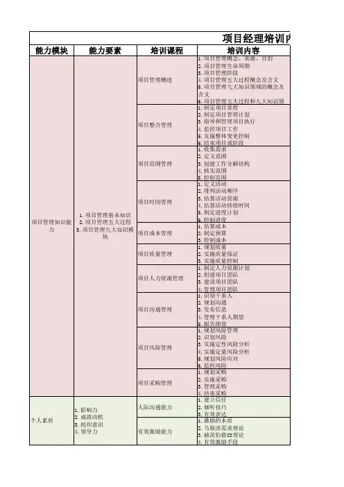 IT企业项目经理培训内容