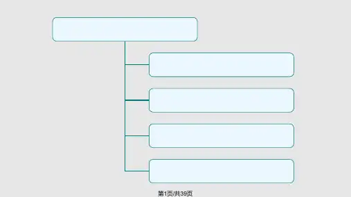 句子种类陈述句疑问句祈使句感叹句PPT课件