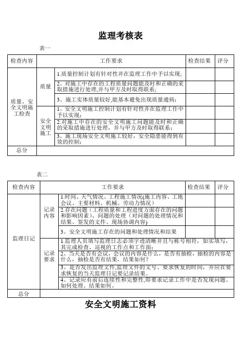 监理考核表【最新范本模板】