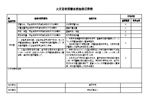 火灾自动报警系统检测记录表