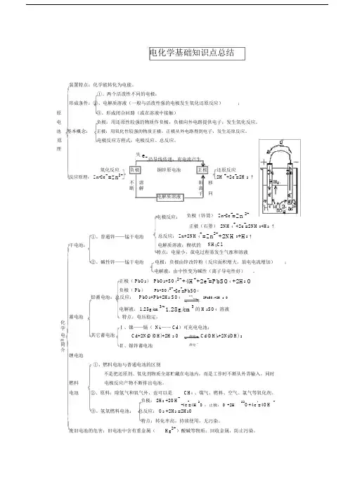 (完整版)电化学基础知识点总结,文档.docx