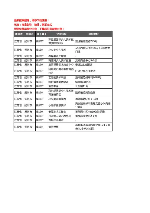 新版江苏省扬州市高邮市美术机构企业公司商家户名录单联系方式地址大全16家